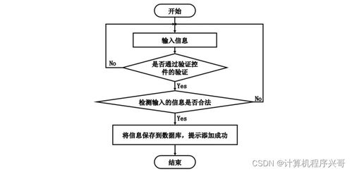 基于Java与MySQL的蔬菜病虫害防治网站设计与实现