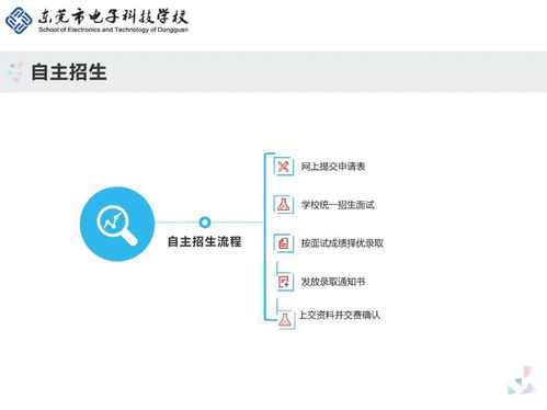 计算机网络技术专业 探索信息技术研发的基石